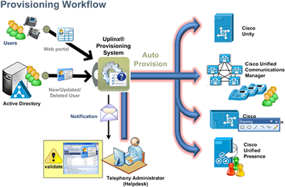 Optimize Storage Server Performance: 10 Virtualization-driven Ways For Simplified Data Administration
